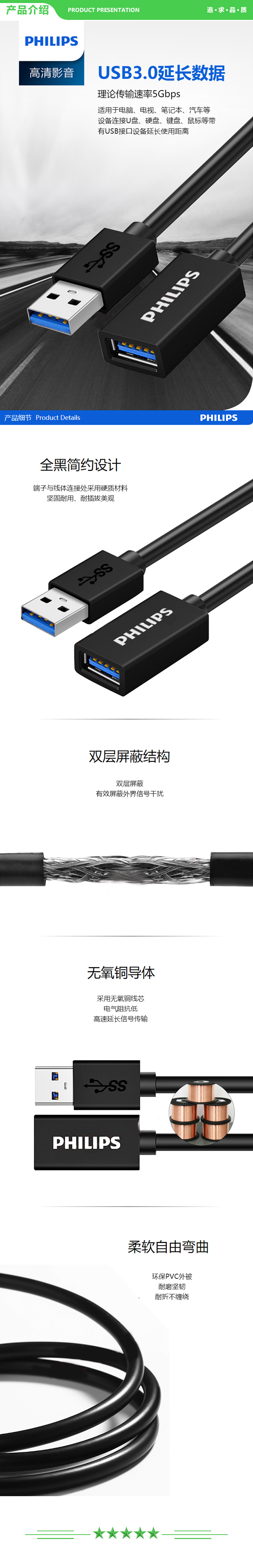 飞利浦 PHILIPS SWR1526X 93 usb延长线 USB3.0公对母数据线 加长连接线 1米 .jpg