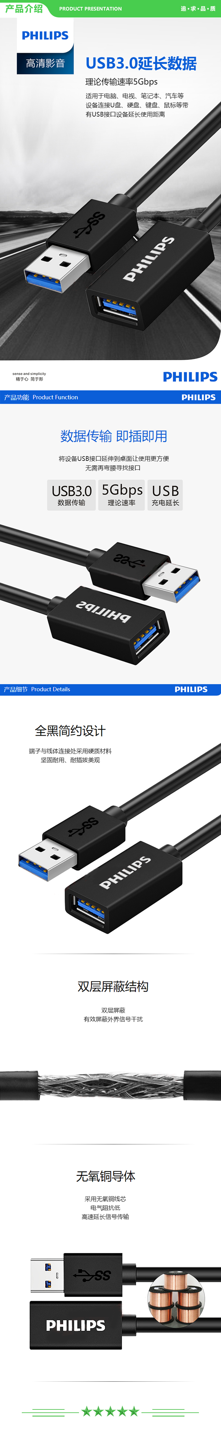 飞利浦 PHILIPS SWR1526Y 93 USB3.0高速传输数据延长线 公对母AM AF 加长线 1.5米 .jpg