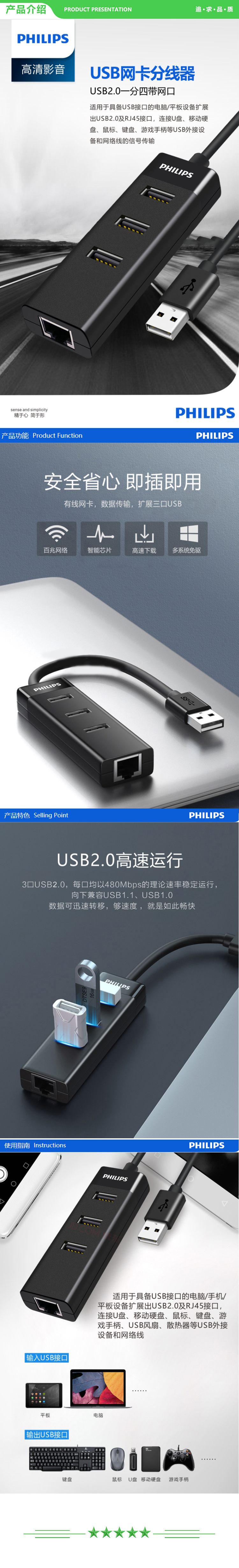 飞利浦 PHILIPS SWR1609F USB分线器2.0带网口 转换器  .jpg