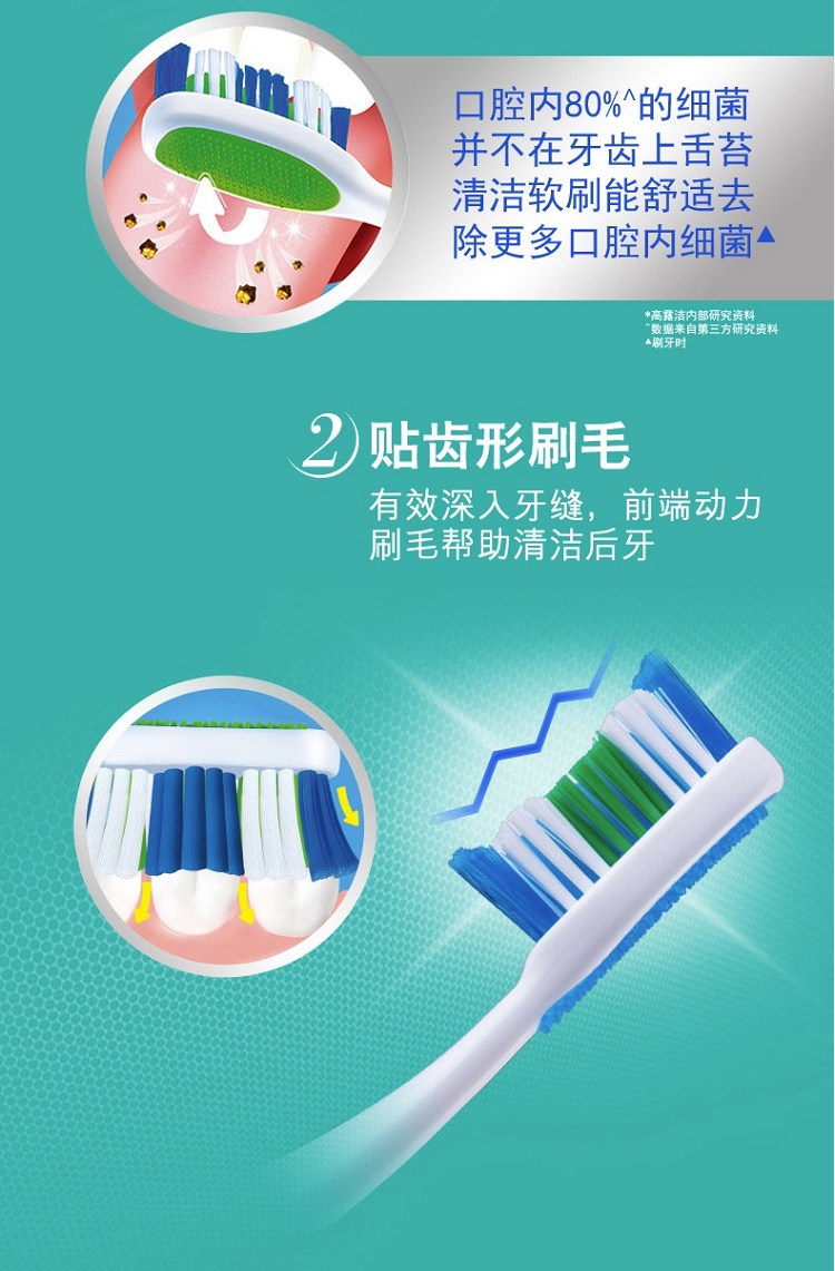 细节图_高露洁（Colgate）高露洁360全面口腔清洁牙刷软毛深入牙缝去渍减少细菌家庭_2.jpg