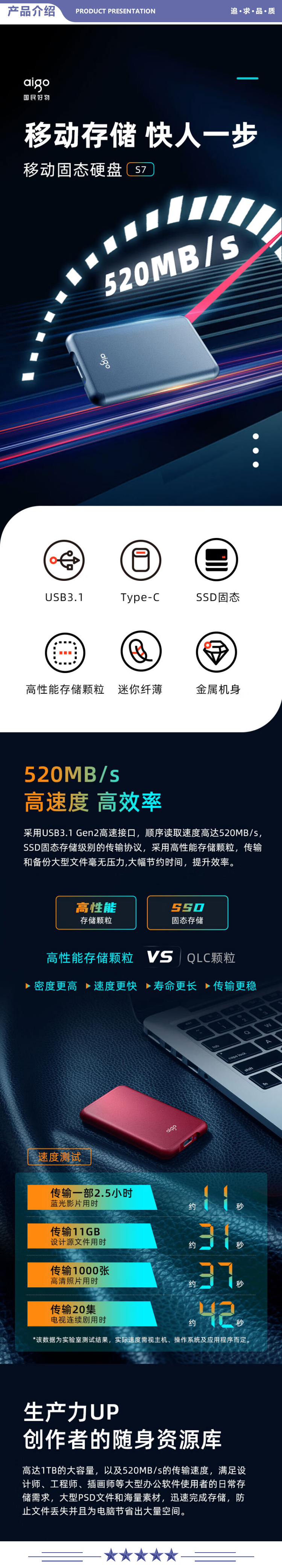 爱国者（aigo）S7 1TB USB 3.1 移动固态硬盘 (PSSD) 蓝色 读速高达520MB 轻薄抗震 多色可选 2.jpg