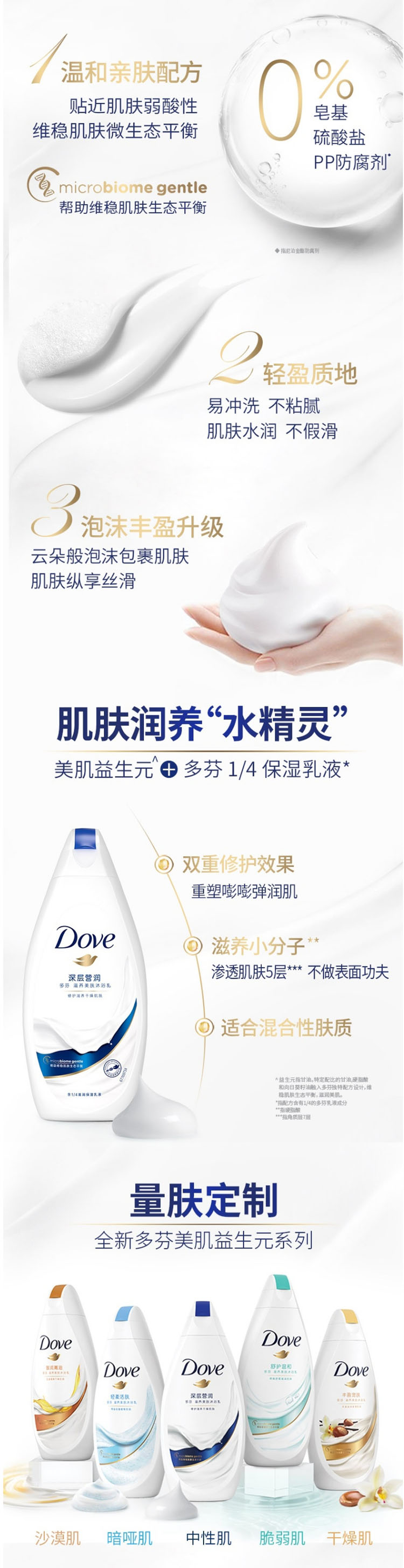 183-184【多芬深层营润滋养美肤沐浴乳200ml】多芬(DOVE)沐浴露 深层营润 滋养美肤沐浴乳200g(新.jpg