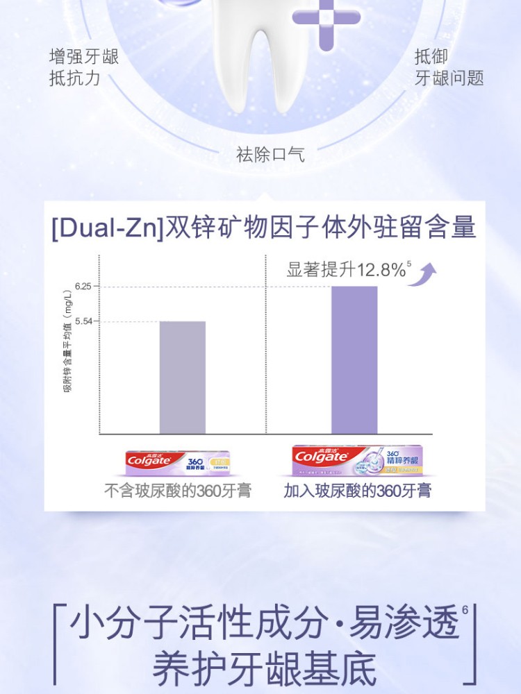 细节图_高露洁360玻尿酸精粹养龈牙膏口气清新冬青薄荷修护家庭实惠装减少细菌口腔_6.jpg