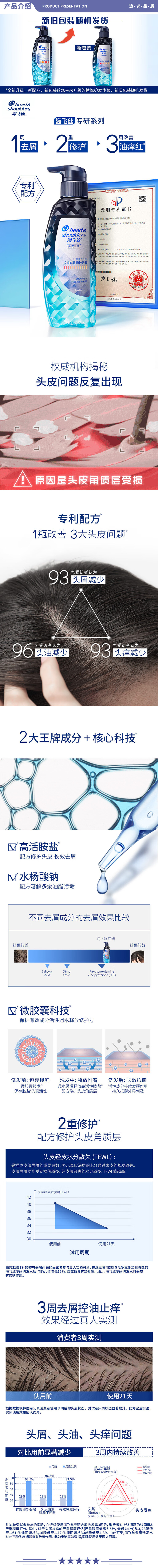 海飞丝 去屑止痒控油300g 洗发水 头皮专研洗发水去屑止痒控油300g 蓬松控油 油性头皮 无硅油 2.jpg